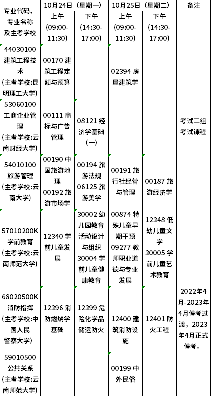 云南省2022年10月自考开考专业及课程考试安排（24、25日）