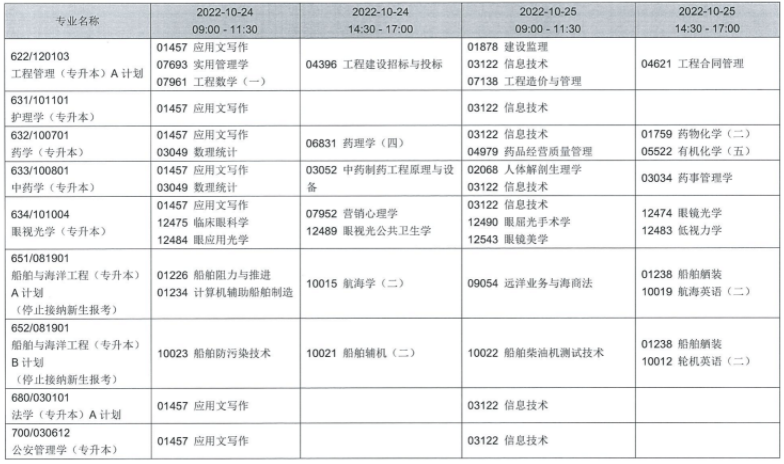 辽宁省2022年，上半年高等教育自学考试理论课延期考试课程安排表