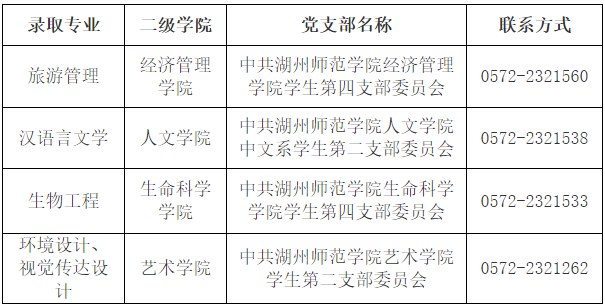 黨組織關(guān)系轉(zhuǎn)接