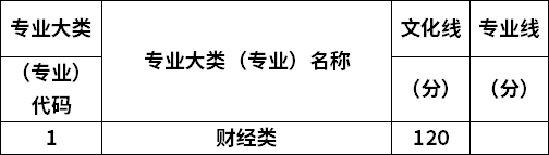 專業(yè)錄取分?jǐn)?shù)