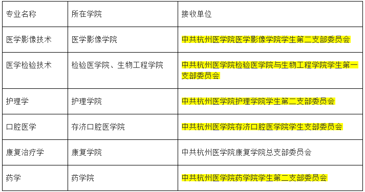 各專業(yè)接收單位