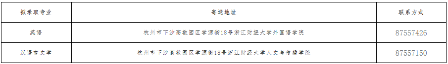 2022級專升本檔案寄送地址及聯系方式