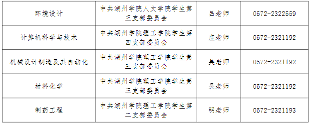 黨組織關系轉接