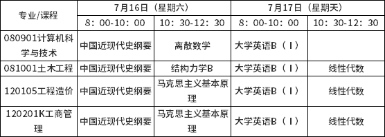 重庆交通大学2022年上半年自考学分认定考试考生须知
