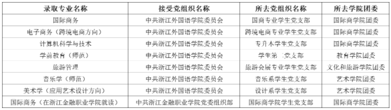 黨團組織關系轉接