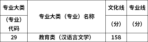 專業(yè)錄取分數(shù)