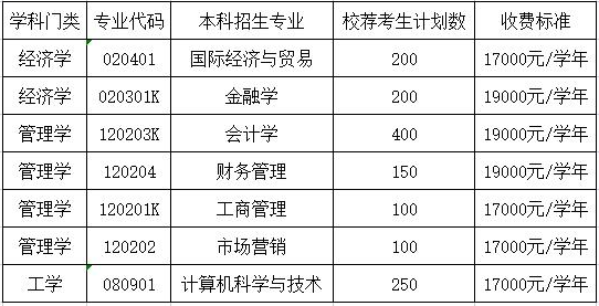 2022年山東財(cái)經(jīng)大學(xué)燕山學(xué)院專升本招生計(jì)劃及收費(fèi)標(biāo)準(zhǔn)