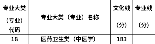 專業(yè)錄取分數(shù)