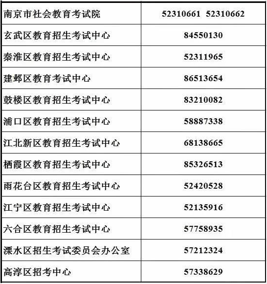 南京市2022年6月自考毕业证书领取通知