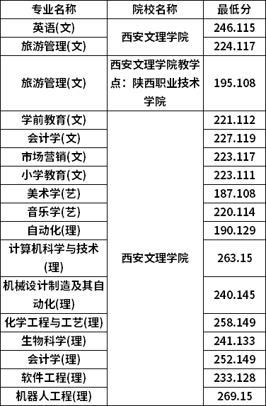 分?jǐn)?shù)線