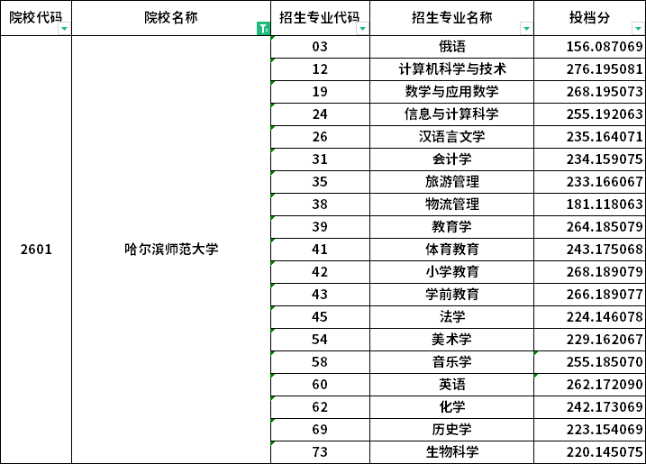 鞍山師范學院官網高考錄取查詢_鞍山師范學院錄取查詢_鞍山師范學校多少分