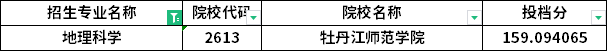 分?jǐn)?shù)線