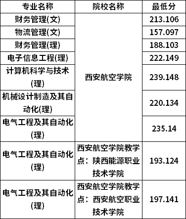 分數(shù)線