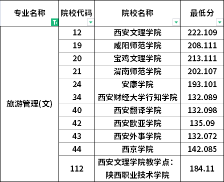 分數(shù)線