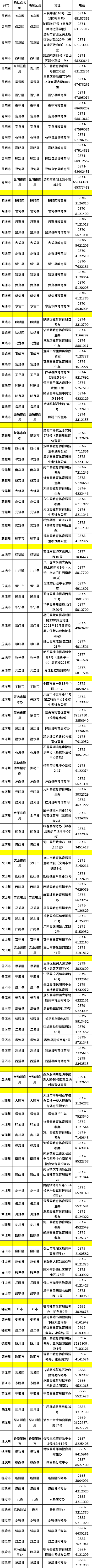 云南省2022年10月自考各州市自考报名确认点联系方式