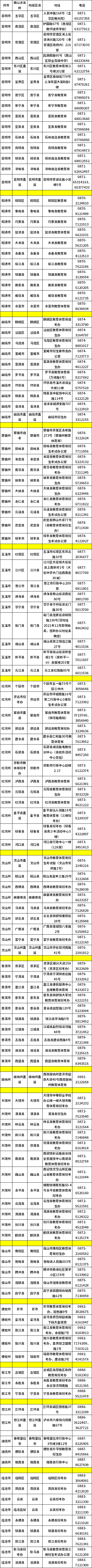 云南省2022年10月自考各州市自考報名確認點聯(lián)系方式