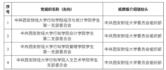 2022級專升本新生黨組織關系轉接流程