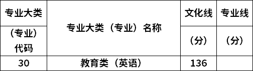 專業(yè)錄取分數(shù)