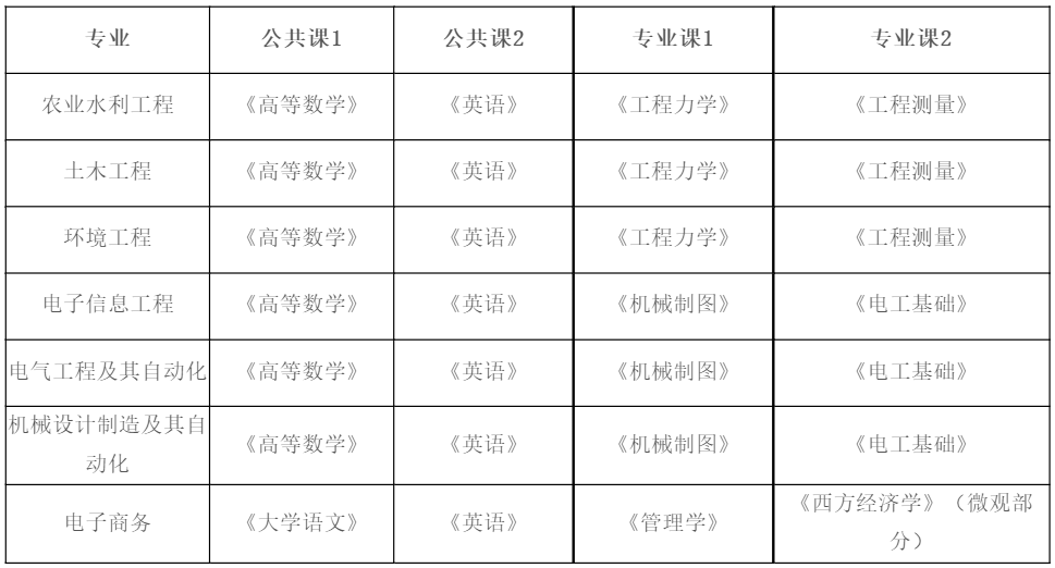 招生專(zhuān)業(yè)考試科目