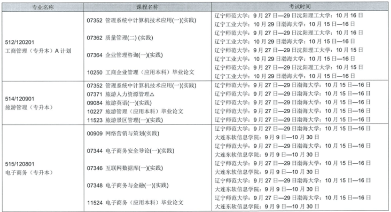 辽宁省2022年下半年自考实践环节考试课程安排表