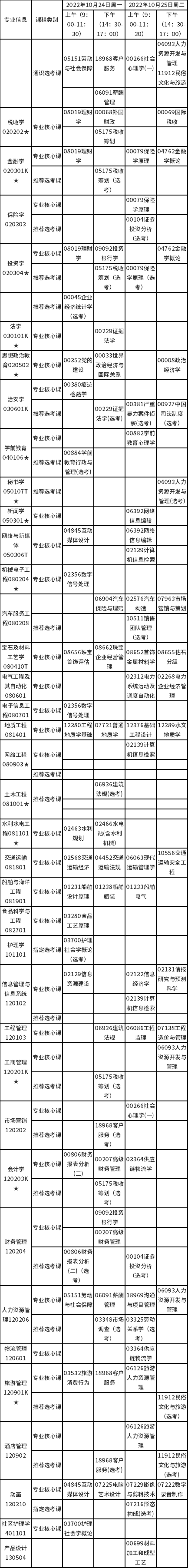 湖北省高等教育自学考试年2022年下半年暨2022年上半年延期考试课程安排（专升本）