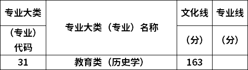 專業(yè)錄取分?jǐn)?shù)