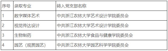 具體轉(zhuǎn)入黨組織