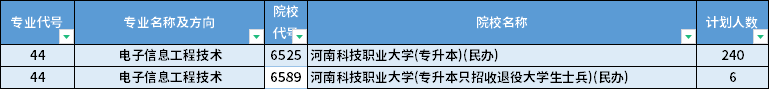 2022年河南專升本電子信息工程技術(shù)專業(yè)招生計(jì)劃