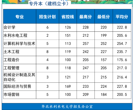 分數(shù)線