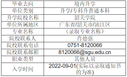 被我校录取的专科应届毕业生就业信息