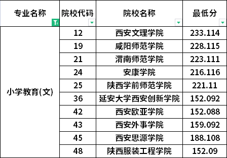 分?jǐn)?shù)線