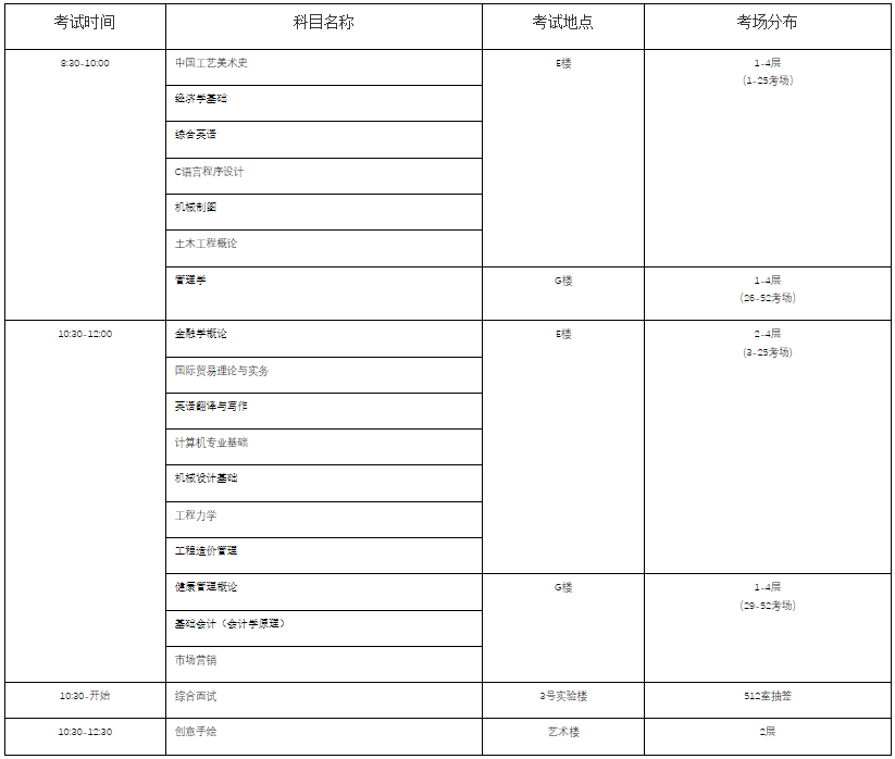 考試時間及考場分布