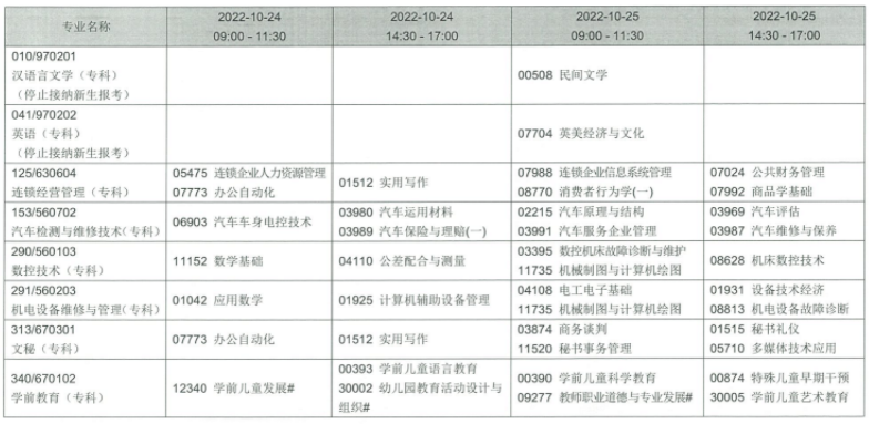 辽宁省2022年，上半年高等教育自学考试理论课延期考试课程安排表