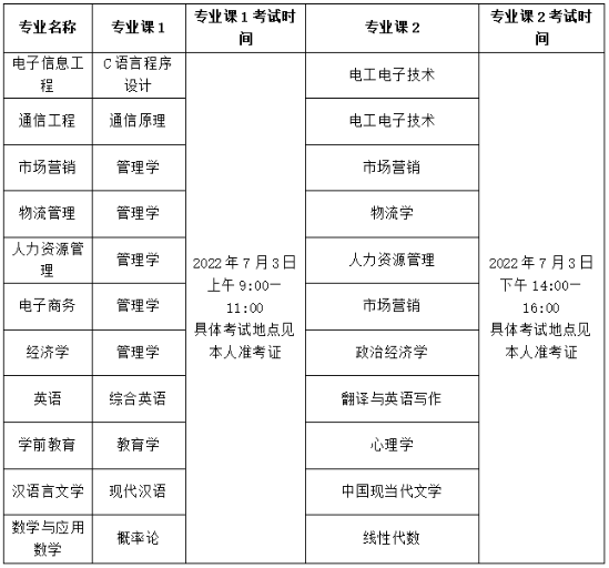 專業(yè)課考試科目