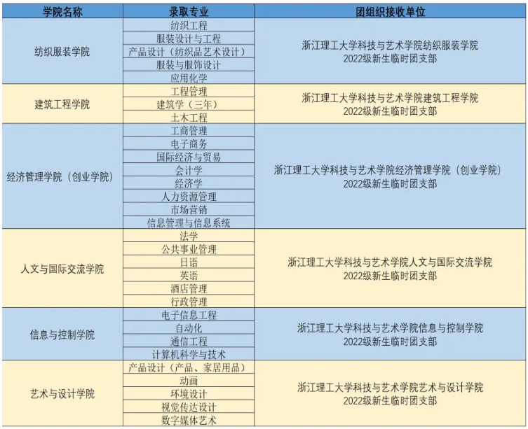 團員組織關系轉接