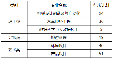 2022年浙江農林大學暨陽學院專升本征求計劃