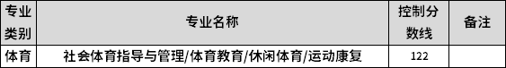 2022年河北專升本建檔立卡考生體育類專業(yè)控制分?jǐn)?shù)線