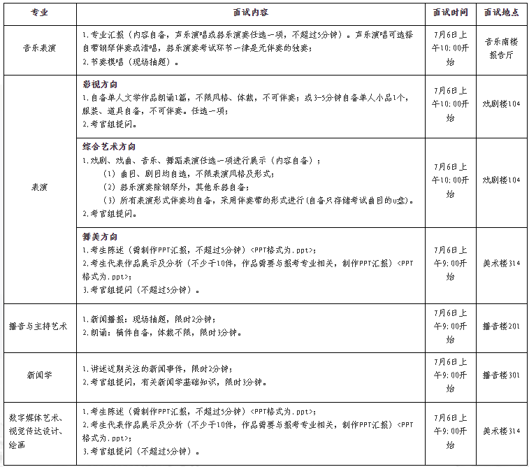 2022年安徽藝術(shù)學(xué)院專升本退役士兵面試