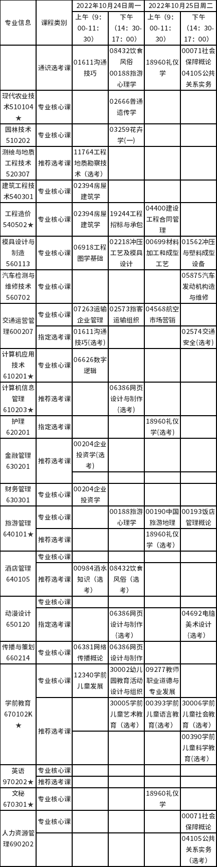 湖北省高等教育自学考试2022年下半年暨2022年上半年延期考试课程安排（专科）