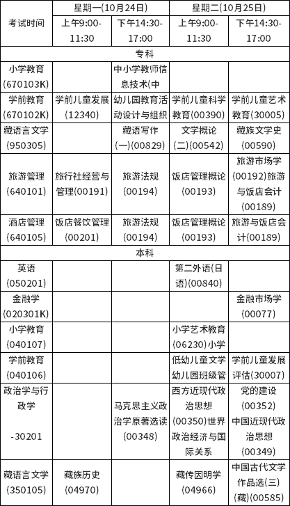 青海省2022年下半年自考课程时间安排表（24、25日）
