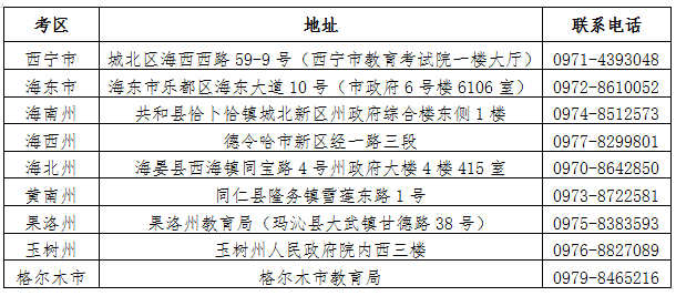 青海省2022年下半年自考报名报考简章