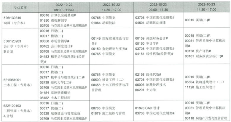 辽宁省2022年下半年自考理论课考试课程安排表