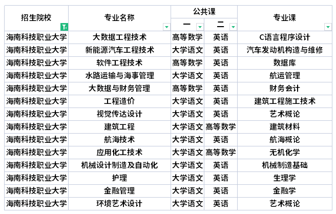 海南科技職業(yè)大學(xué)專(zhuān)升本考試科目