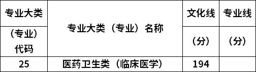 專業(yè)錄取分?jǐn)?shù)