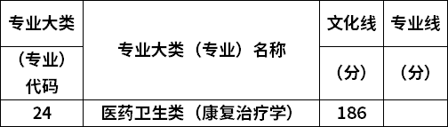 專業(yè)錄取分?jǐn)?shù)