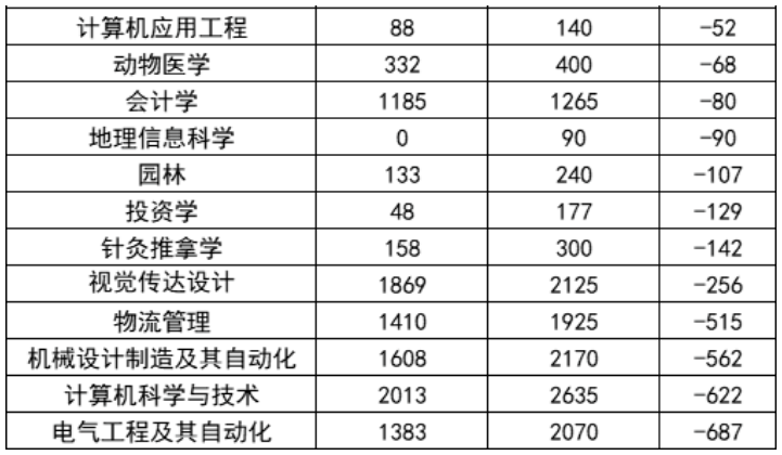 2022年河南專升本招生計(jì)劃總數(shù)及變化