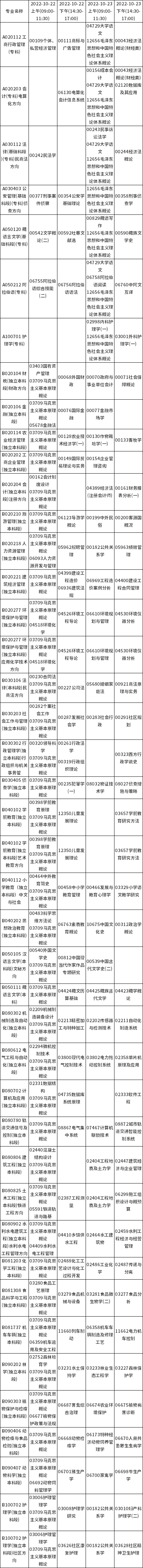 甘肃省2022年10月自考应用型开考专业及课程考试时间安排表