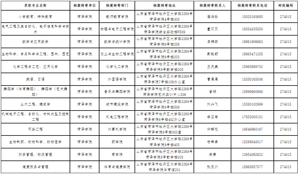 檔案具體郵寄地址