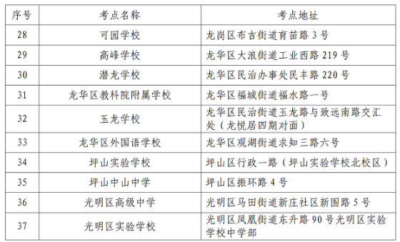 深圳市2022年4月自学考试延期考试考前温馨提示
