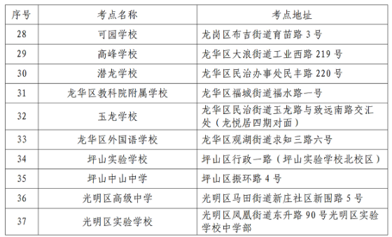 深圳市2022年7月自考誠信考試規(guī)則及注意事項